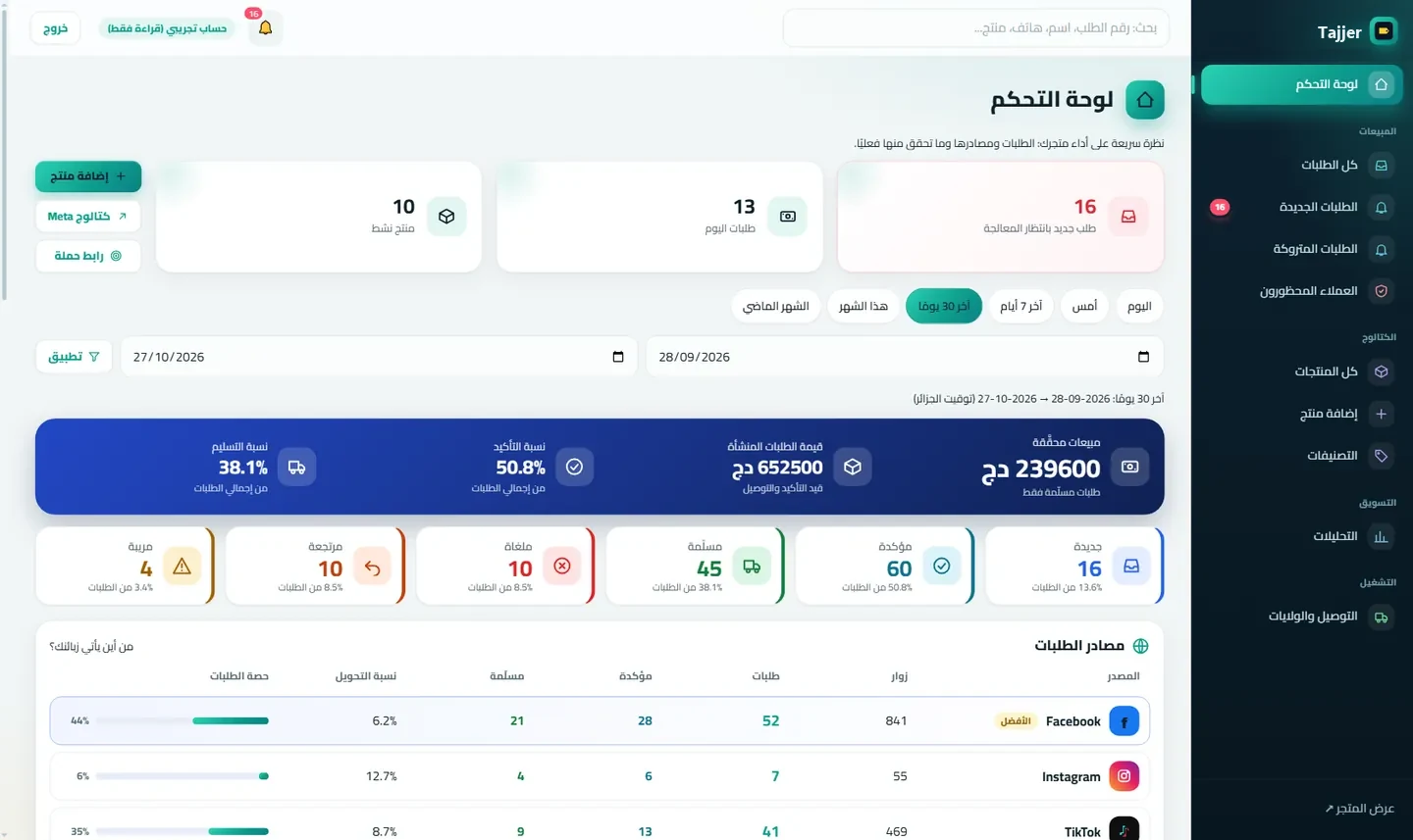 لقطة من الصفحة الرئيسية للوحة: مبيعات محققة ونسب التأكيد والتسليم ومصادر الطلبات